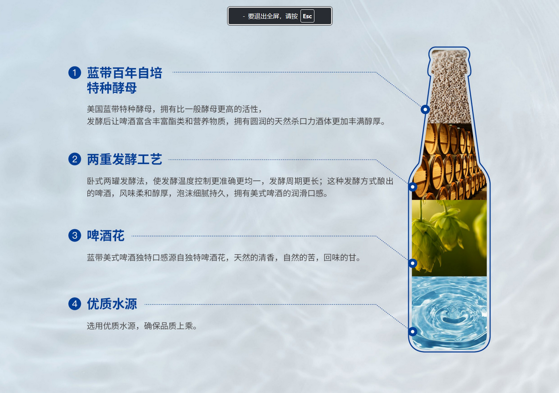 蓝带品牌历史